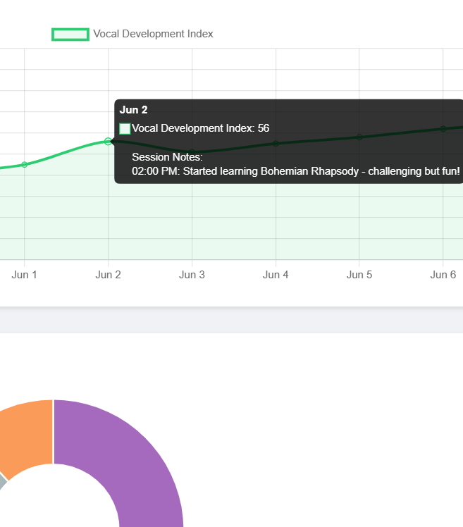 Analytics dashboard with progress charts